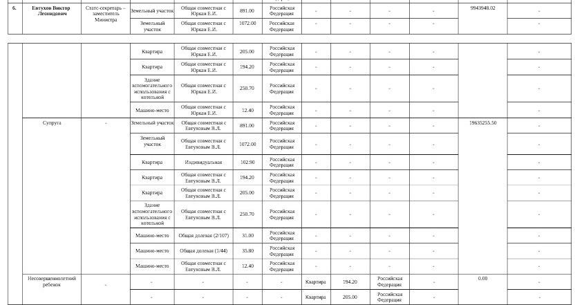 Compromat.Ru: 63129