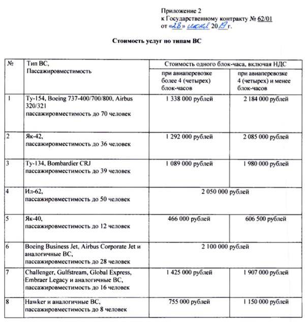 Compromat.Ru: 63340