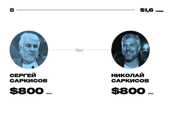 Compromat.Ru: 63908