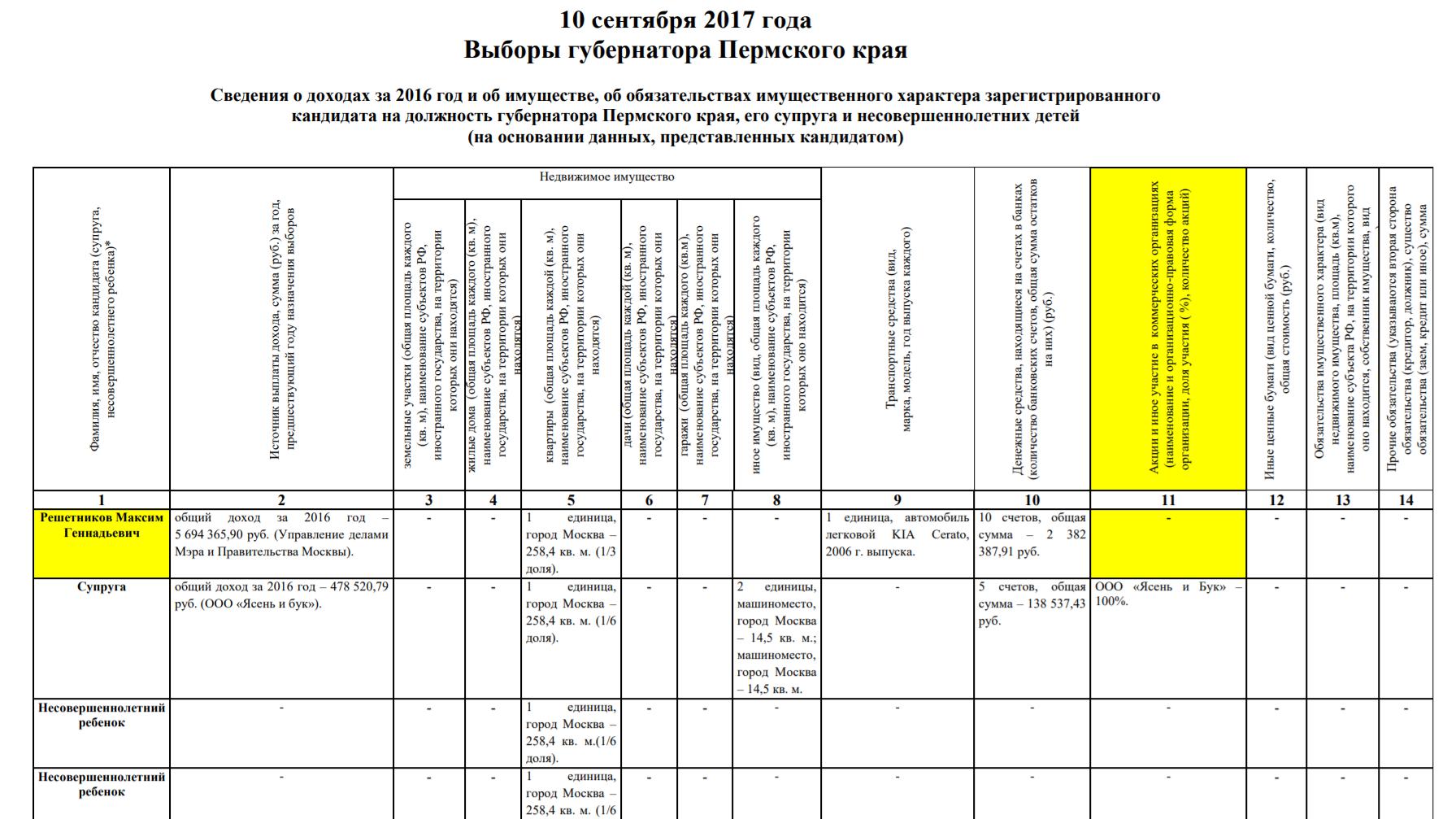 Compromat.Ru: 64387