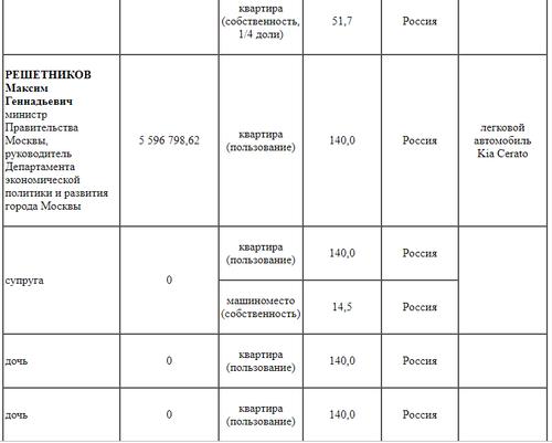 Compromat.Ru: 64390