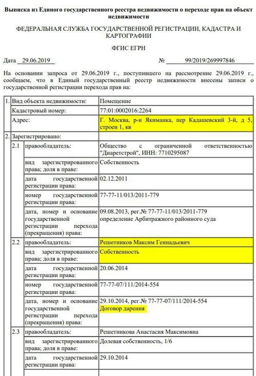 Compromat.Ru: 64393