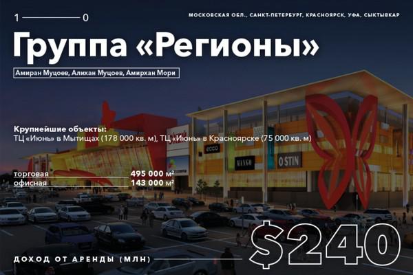 Compromat.Ru: 65218