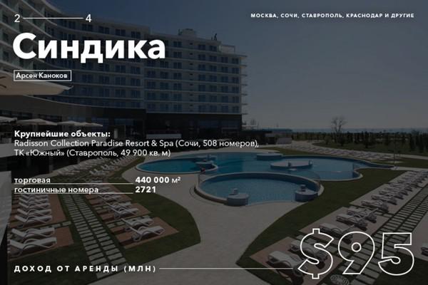 Compromat.Ru: 65232
