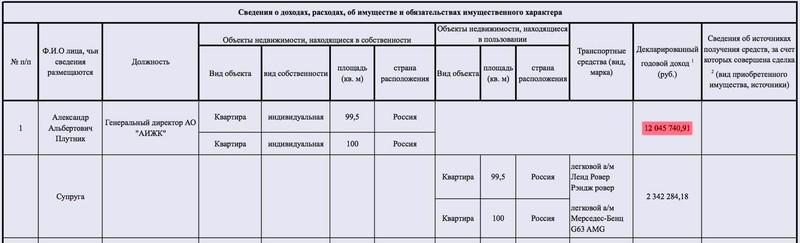 Compromat.Ru: 65516