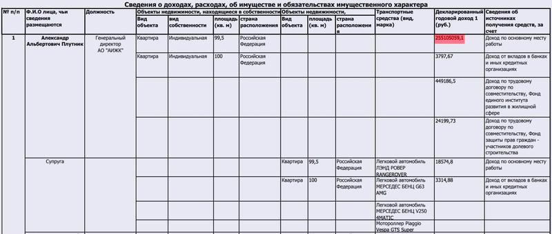 Compromat.Ru: 65517