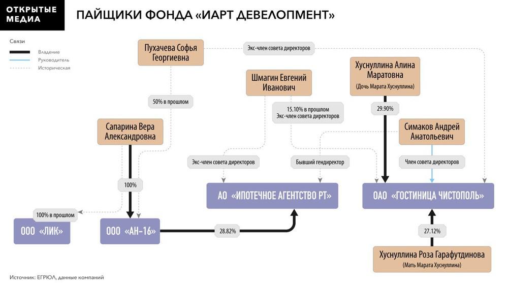 Compromat.Ru: 65674
