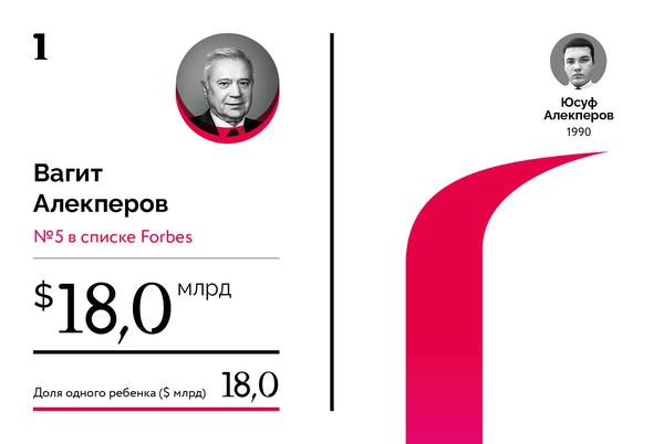 Compromat.Ru: 66588