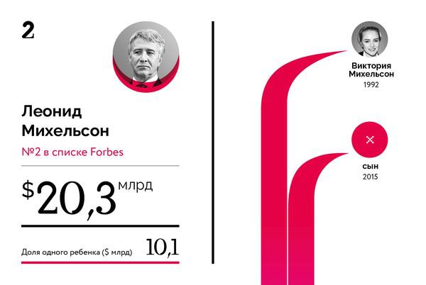 Compromat.Ru: 66589 Compromat.Ru: 66589
