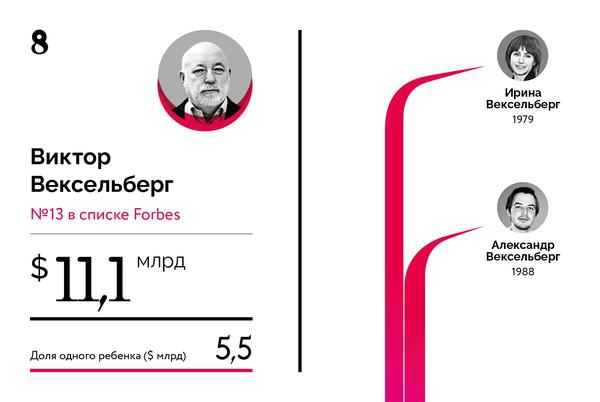 Compromat.Ru: 66595 Compromat.Ru: 66595