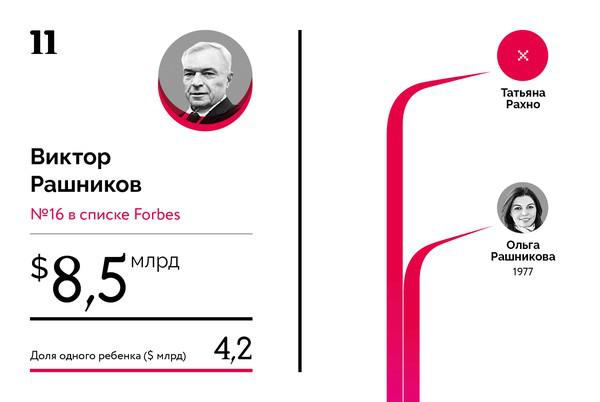 Compromat.Ru: 66598 Compromat.Ru: 66598