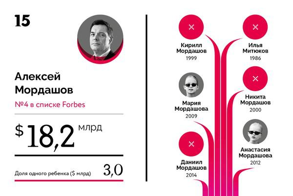 Compromat.Ru: 66602 Compromat.Ru: 66602