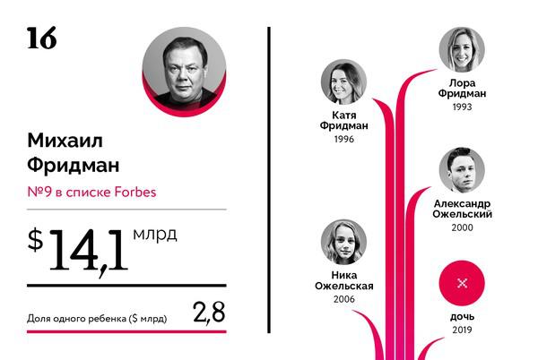 Compromat.Ru: 66603 Compromat.Ru: 66603