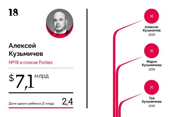 Compromat.Ru: 66605 Compromat.Ru: 66605