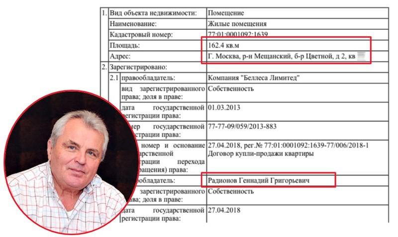 Compromat.Ru: 66861