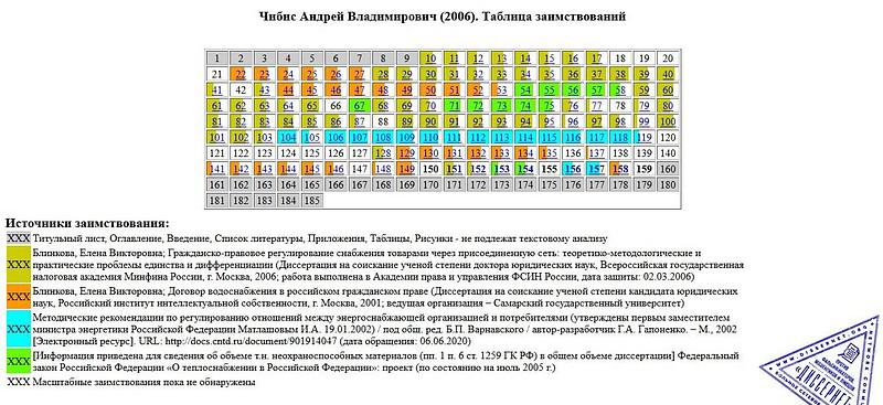 Compromat.Ru: 67097