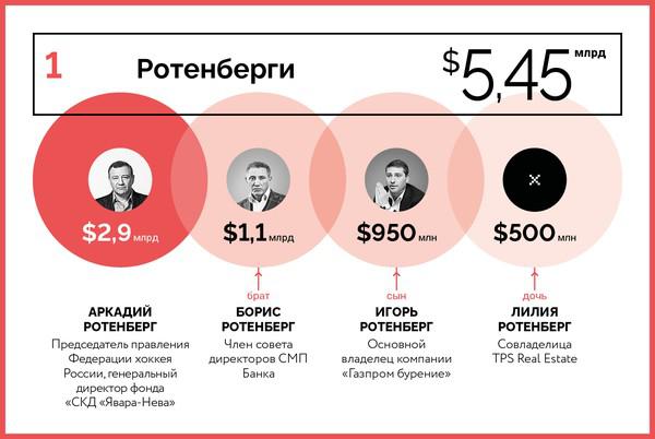 Compromat.Ru: 67686 Compromat.Ru: 67686