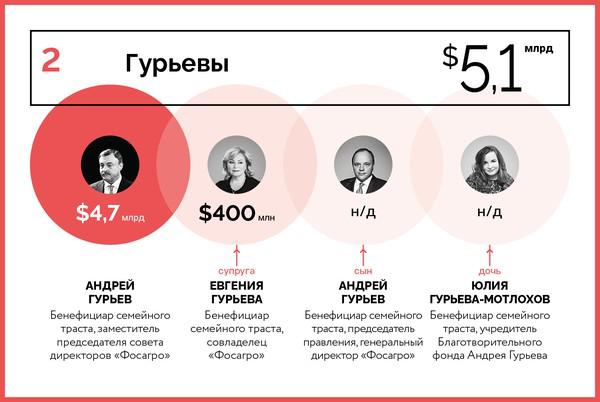 Compromat.Ru: 67687 Compromat.Ru: 67687