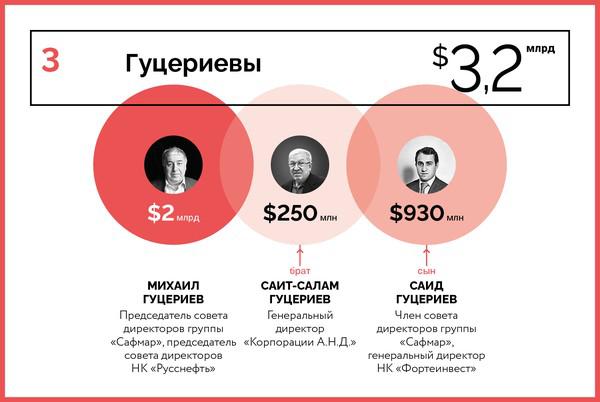 Compromat.Ru: 67688 Compromat.Ru: 67688