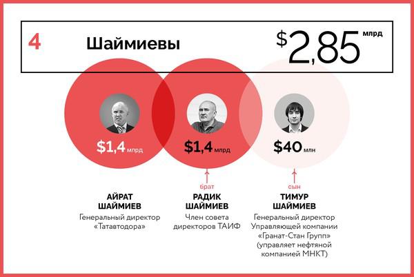 Compromat.Ru: 67689 Compromat.Ru: 67689
