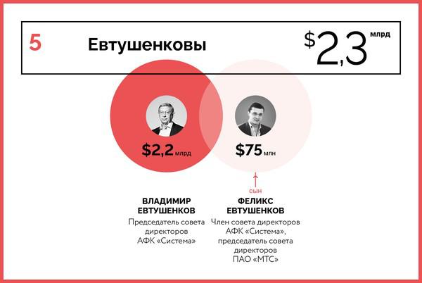 Compromat.Ru: 67690 Compromat.Ru: 67690