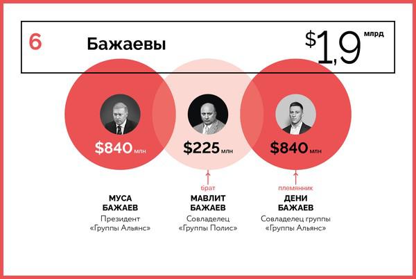 Compromat.Ru: 67691 Compromat.Ru: 67691