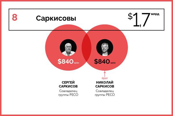 Compromat.Ru: 67693 Compromat.Ru: 67693