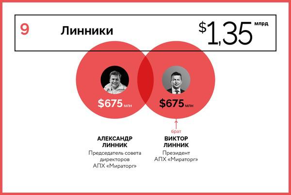 Compromat.Ru: 67694 Compromat.Ru: 67694