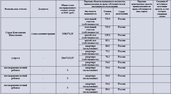 Compromat.Ru: 68493