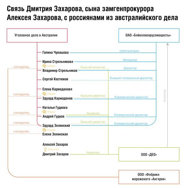 Compromat.Ru: 69732 Compromat.Ru: 69732