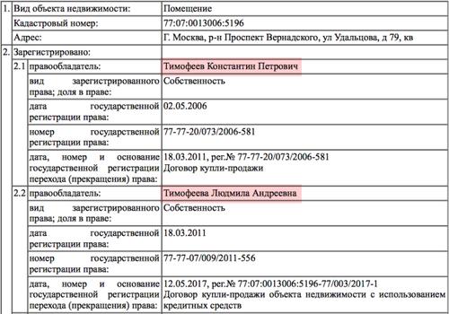 Compromat.Ru: 70059