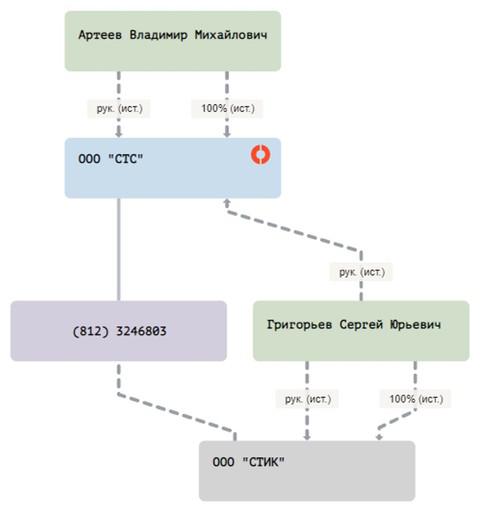 Compromat.Ru: 70202 Compromat.Ru: 70202