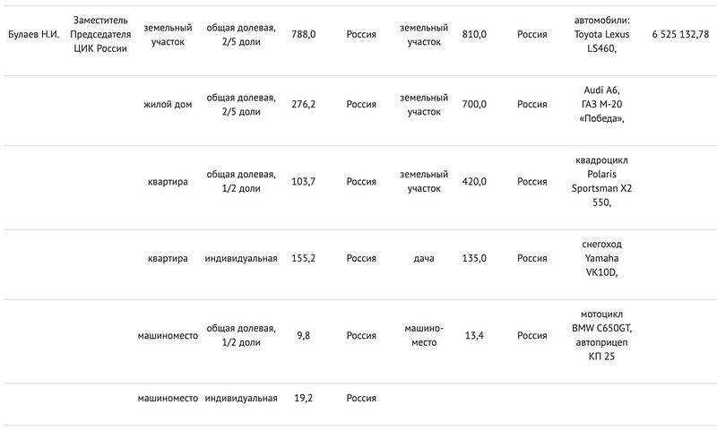 Compromat.Ru: 71518 Compromat.Ru: 71518