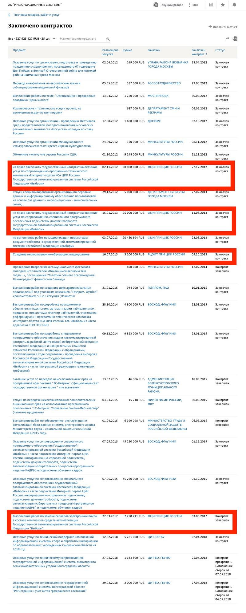 Compromat.Ru: 71544 Compromat.Ru: 71544