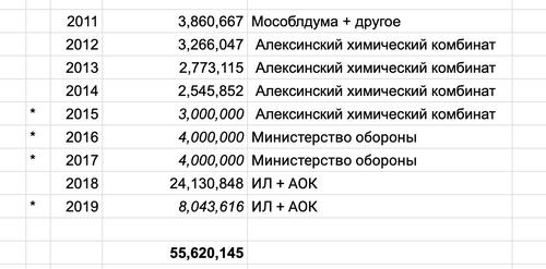 Compromat.Ru: 71598