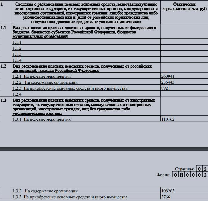 Compromat.Ru: 71768