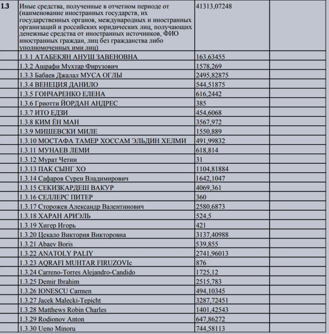 Compromat.Ru: 71773