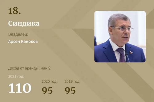 Compromat.Ru: 73396 Compromat.Ru: 73396