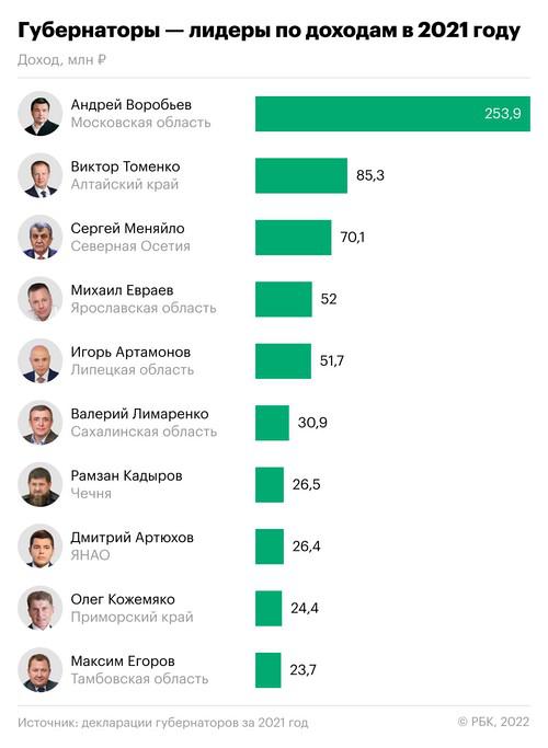 Compromat.Ru: 74727